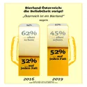 tn_bier-einzeln_2019-03-04____par3e6538161fc129aa51598bb63ce6102e_dat1568614390 Bierland Österreich