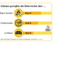 tn_bierstatistik-2020-09-29_druck_seite_2____par3e6538161fc129aa51598bb63ce6102e_dat1601416779 Bierland Österreich